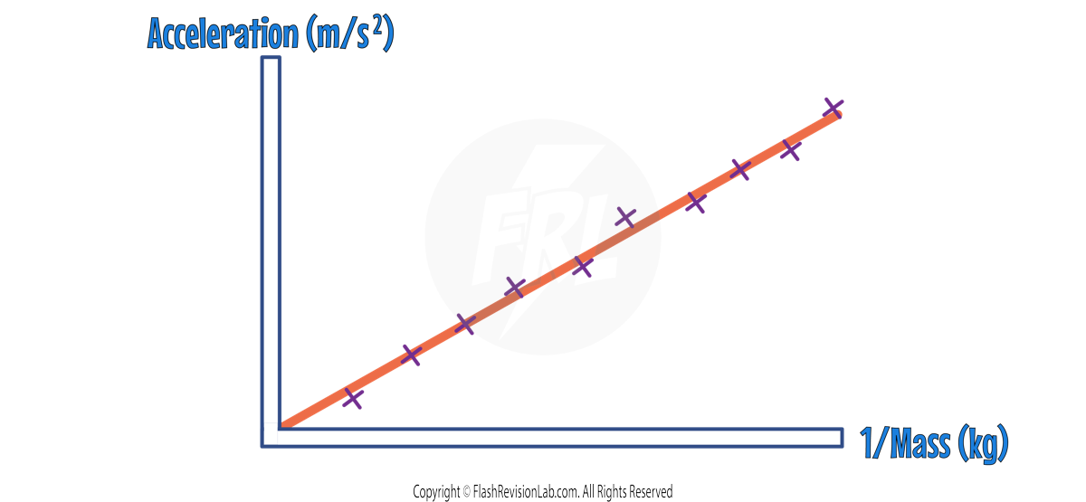 A vs 1m